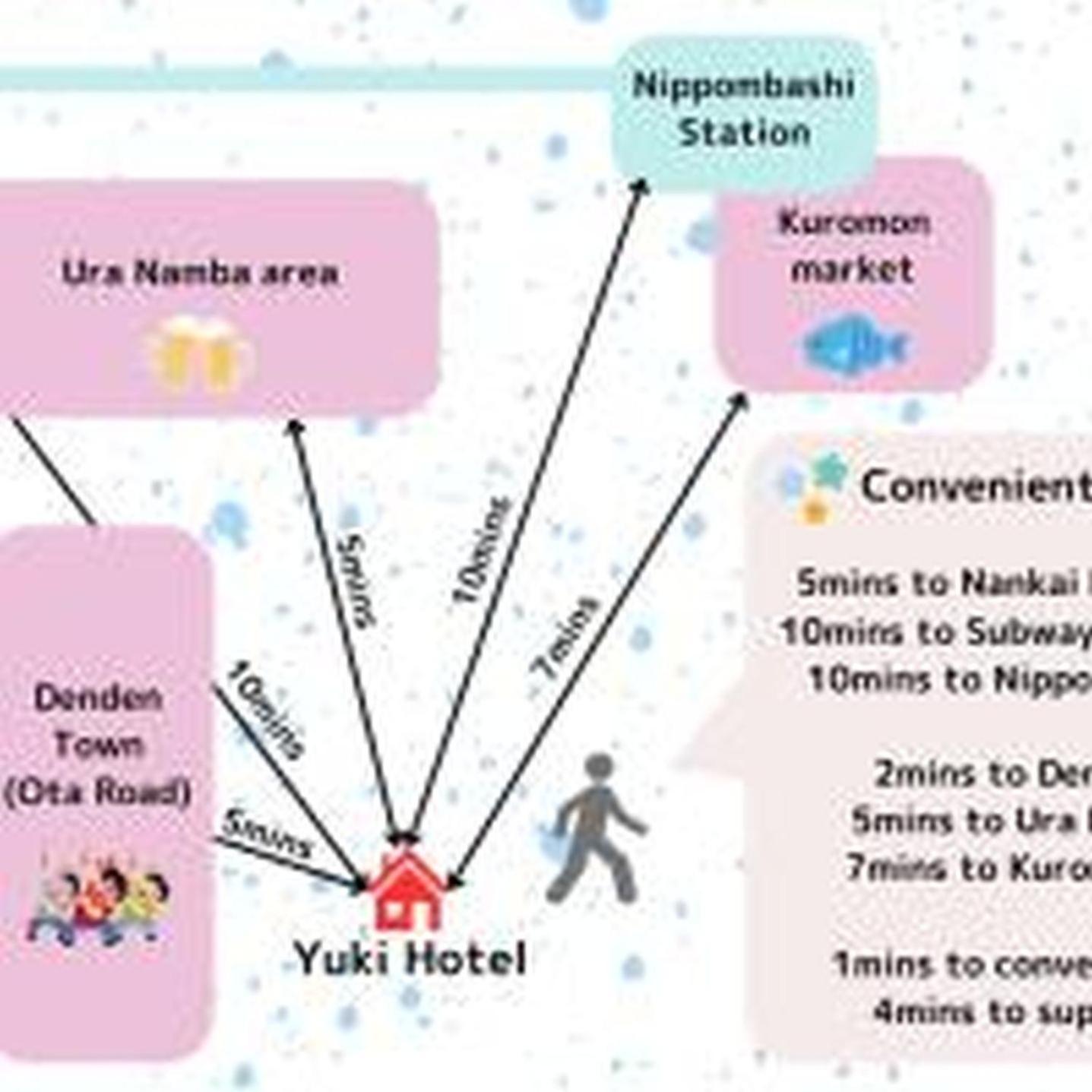 Yuki 803 Apartemen